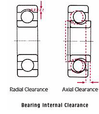 Bearing Internal Clearance — Malloy Wind